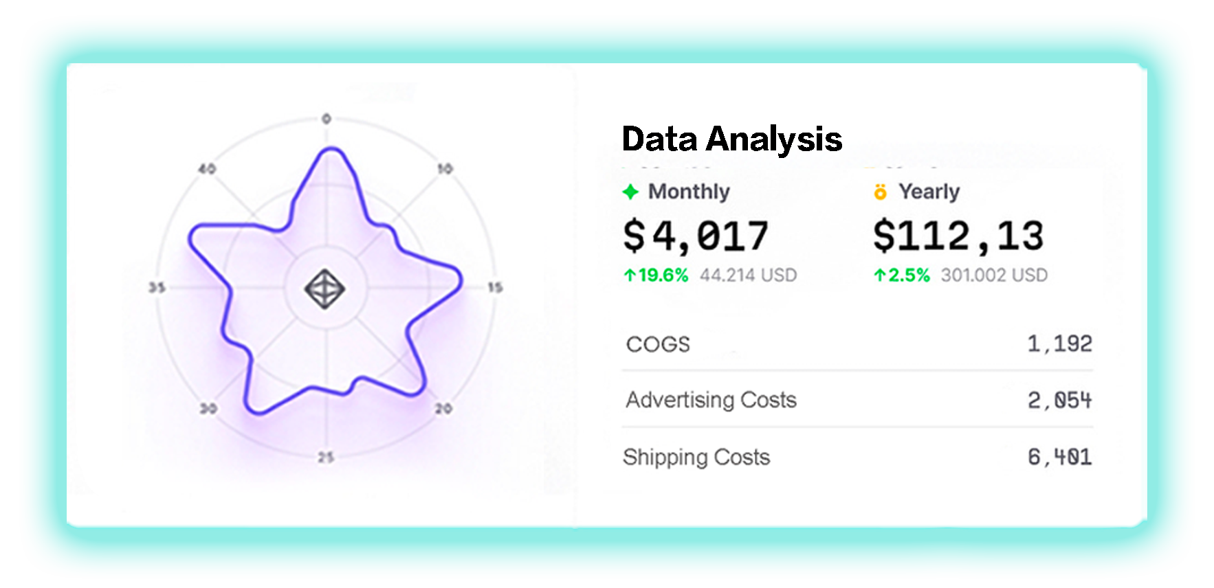 Data Analysis