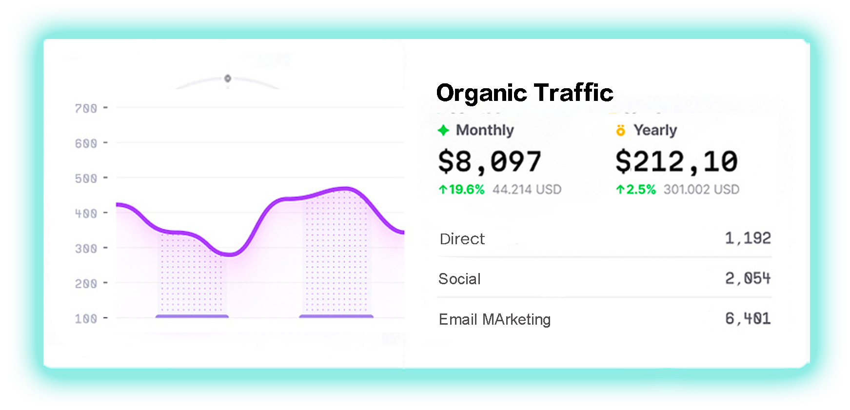 Organic Traffic