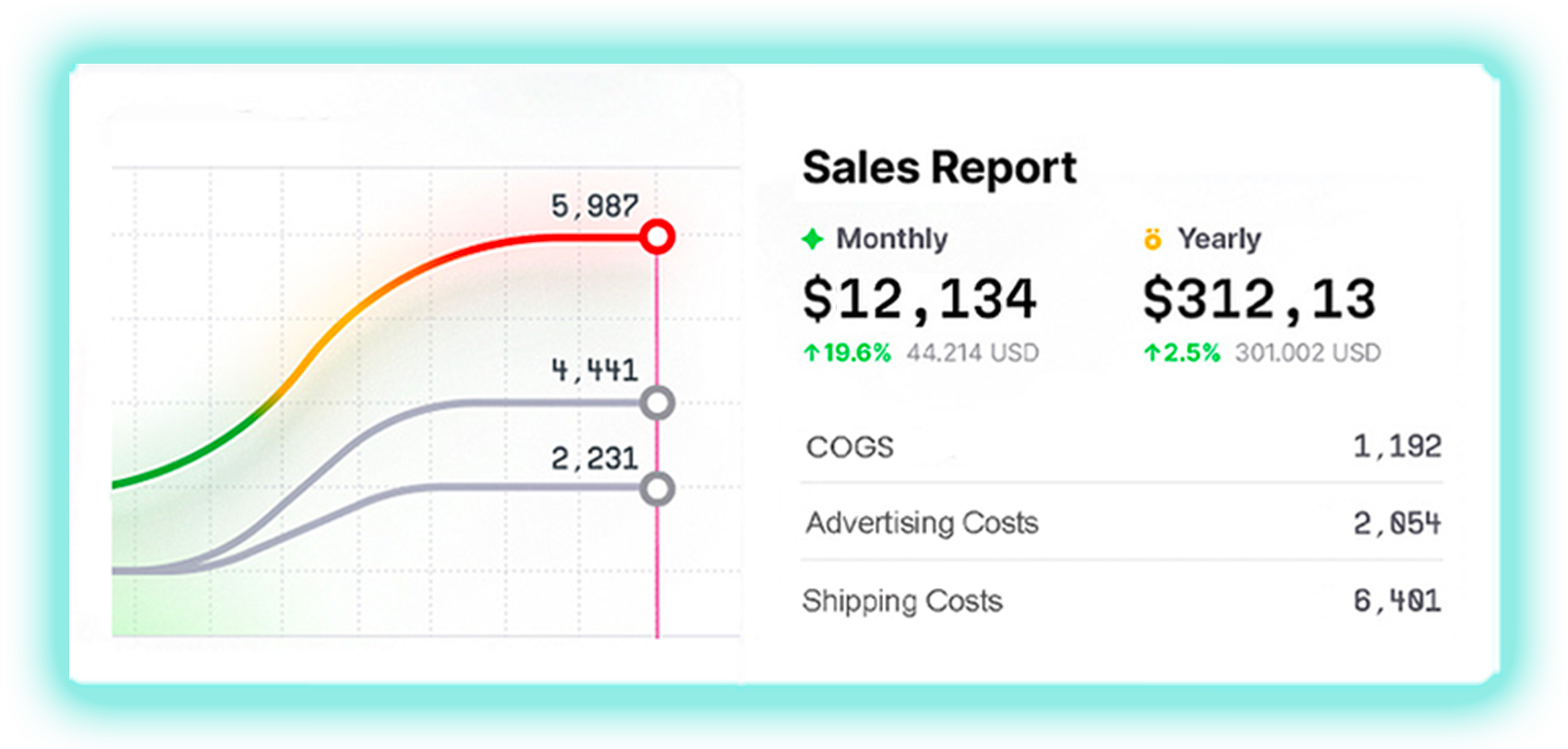 Sales Report